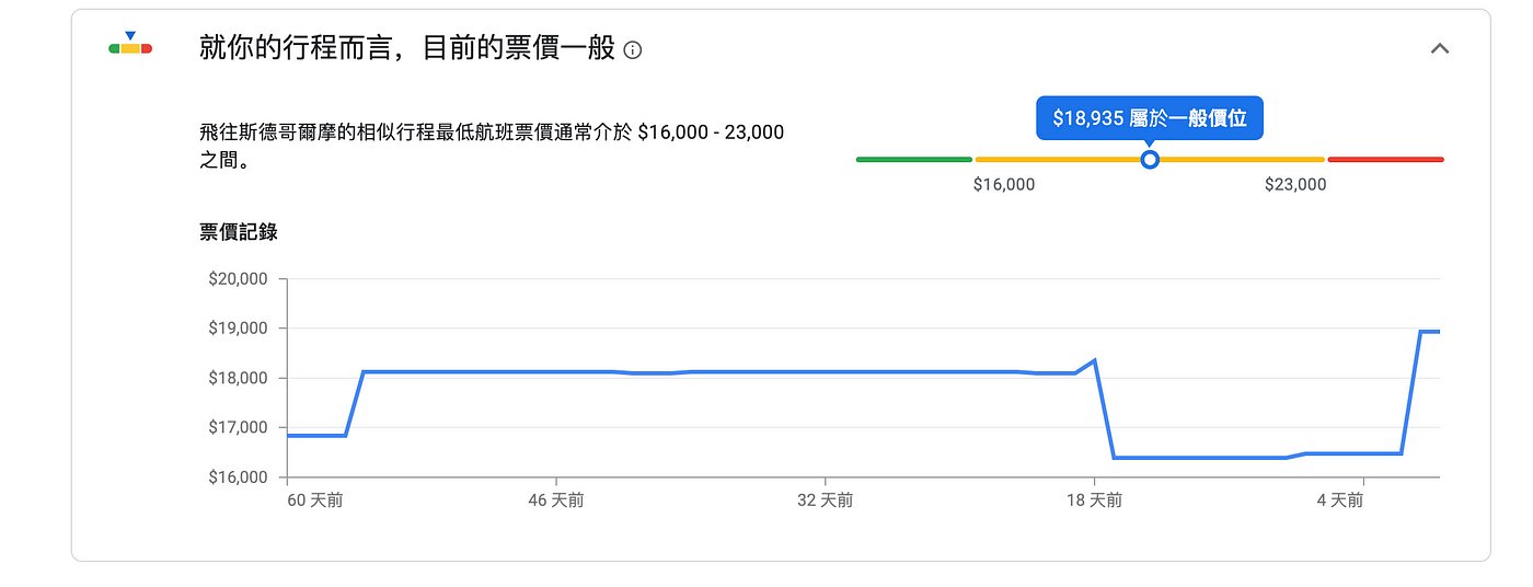 機票價格動向